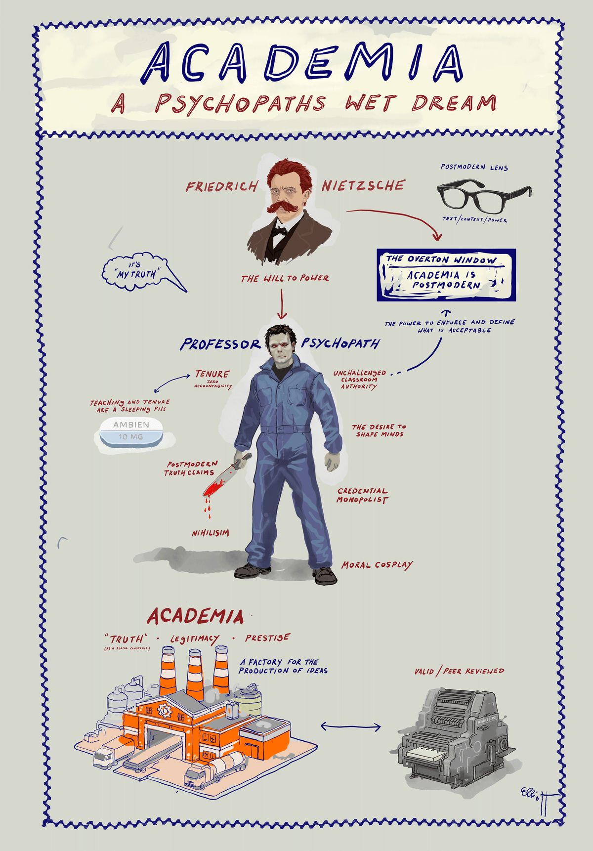 Academia: A Psychopath's Wet Dream